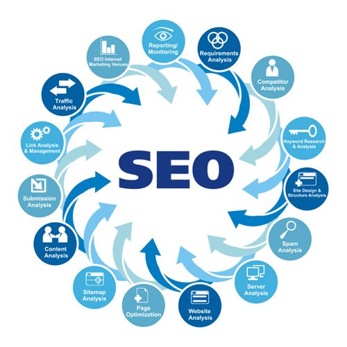 referencement-seo-sites-web-lorraine-analyse